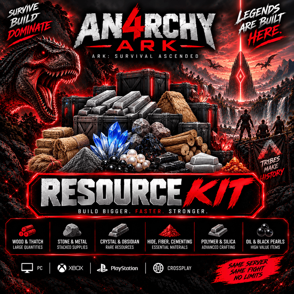 Resource Kit